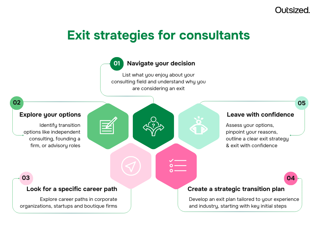 Exit strategies for consultants: Why independent consulting could be your next big move?